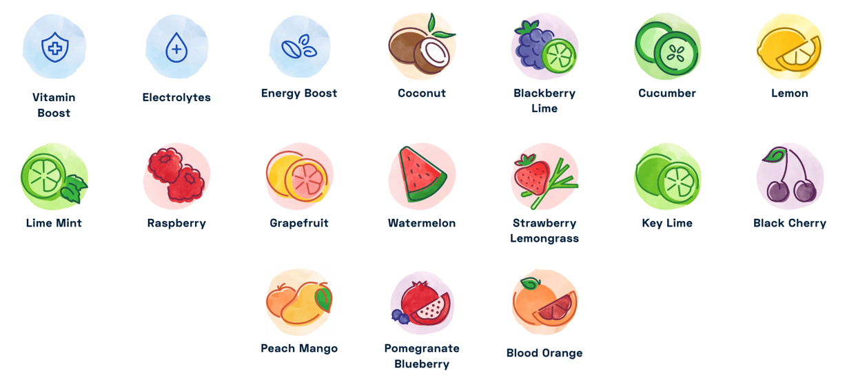 Bevi flavors – June 2025